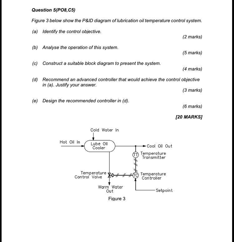 SOLVED Question 5 (PO8, C5) Figure 3 below shows the P ID diagram of
