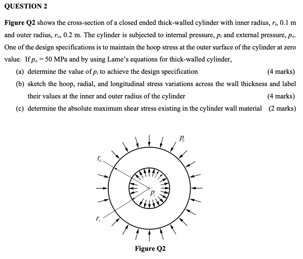 SOLVED: QUESTION 2 Figure Q2 Shows The Cross-section Of A Closed Ended ...