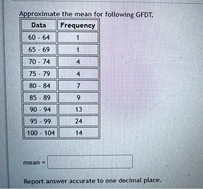 Approximate the mean for following GFDT.

Data | Frequency
60 - 64 | 1
65 - 69 | 1
70 - 74 | 4
75 - 79 | 4
80 - 84 | 7
85 - 89 | 9
90 - 94 | 13
95 - 99 | 24
100 - 104 | 14

mean =

Report answer accurate to one decimal place.
