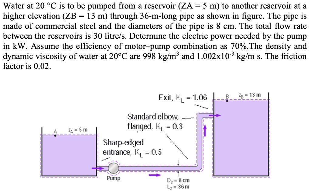 SOLVED Water at 20 °C is to be pumped from a reservoir (ZA = 5 m) to