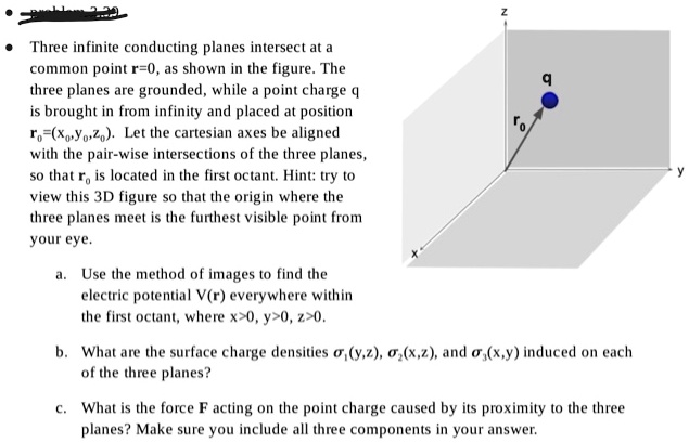 SOLVED: Three infinite conducting planes intersect at a common point r ...