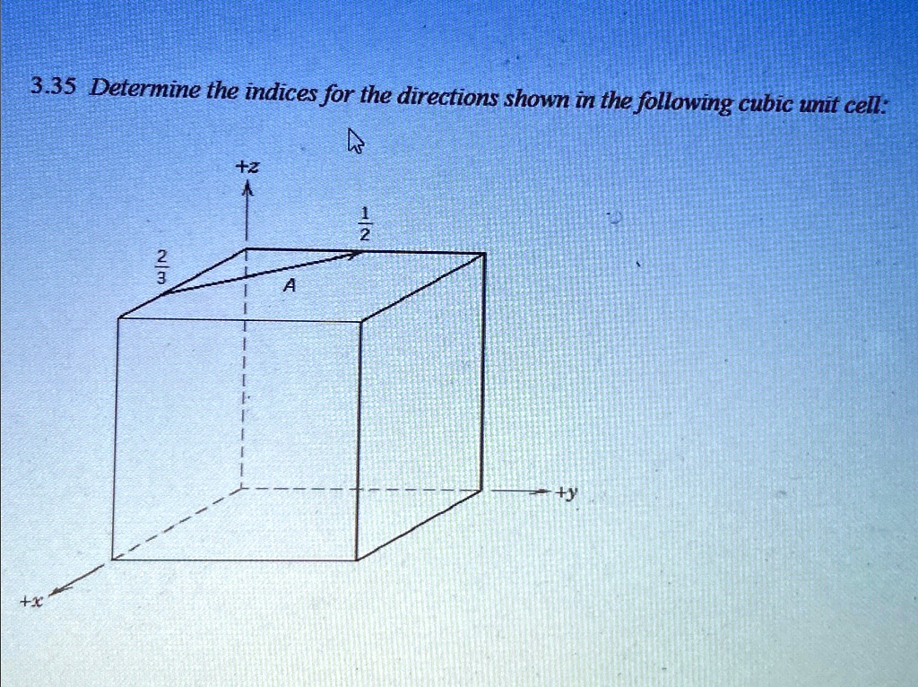 3.35 Determine the indices for the directions shown in the following ...