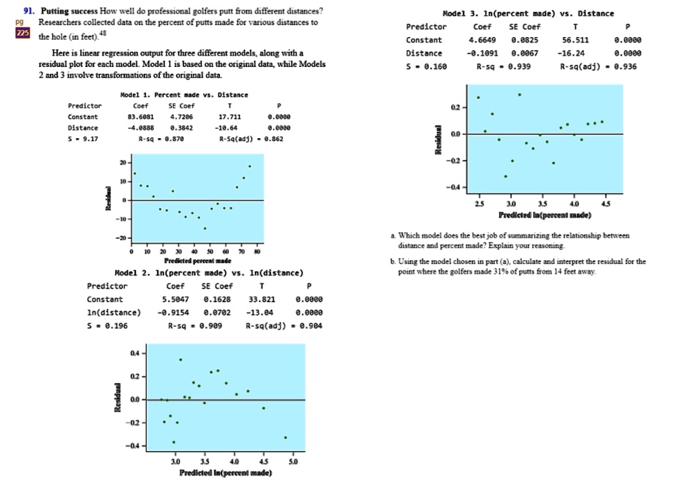 91. Putting success How well do professional golfers putt from different distances? Researchers collected data on the percent of putts made for various distances to the hole (in feet). 48

Here is linear regression output for three different models, along with a residual plot for each model. Model 1 is based on the original data, while Models 2 and 3 involve transformations of the original data.

Model 1. Percent made vs. Distance
Predictor Coef SE Coef T P
Constant 83.6081 4.7206 17.711 0.0000
Distance -4.0888 0.3842 -10.64 0.0000
S = 9.17 R-sq = 0.870 R-sq(adj) = 0.862

Model 2. ln(percent made) vs. ln(distance)
Predictor Coef SE Coef T P
Constant 5.5047 0.1628 33.821 0.0000
ln(distance) -0.9154 0.0702 -13.04 0.0000
S = 0.196 R-sq = 0.909 R-sq(adj) = 0.904

Model 3. ln(percent made) vs. Distance
Predictor Coef SE Coef T P
Constant 4.6649 0.0825 56.511 0.0000
Distance -0.1091 0.0067 -16.24 0.0000
S = 0.160 R-sq = 0.939 R-sq(adj) = 0.936

a. Which model does the best job of summarizing the relationship between distance and percent made? Explain your reasoning.

b. Using the model chosen in part (a), calculate and interpret the residual for the point where the golfers made 31% of putts from 14 feet away.