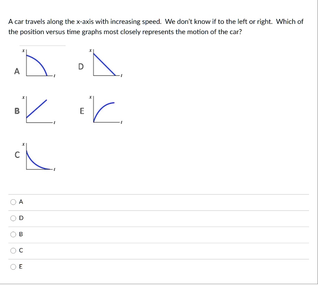 solved-a-car-travels-along-the-x-axis-with-increasing-speed-we-don-t