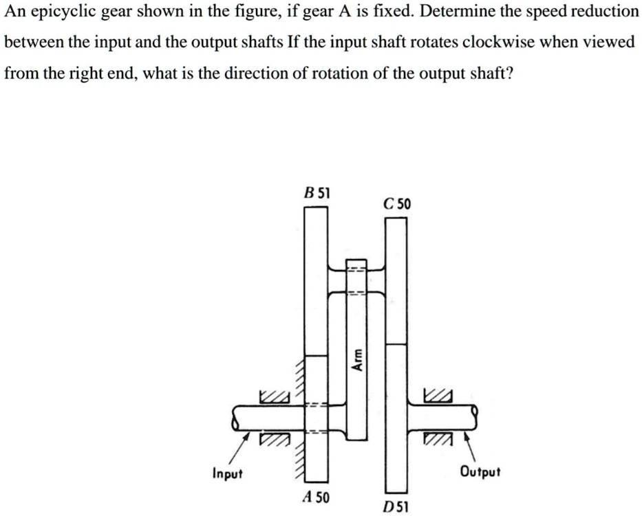 SOLVED An epicyclic gear shown in the figure, if gear A is fixed. Determine the speed reduction