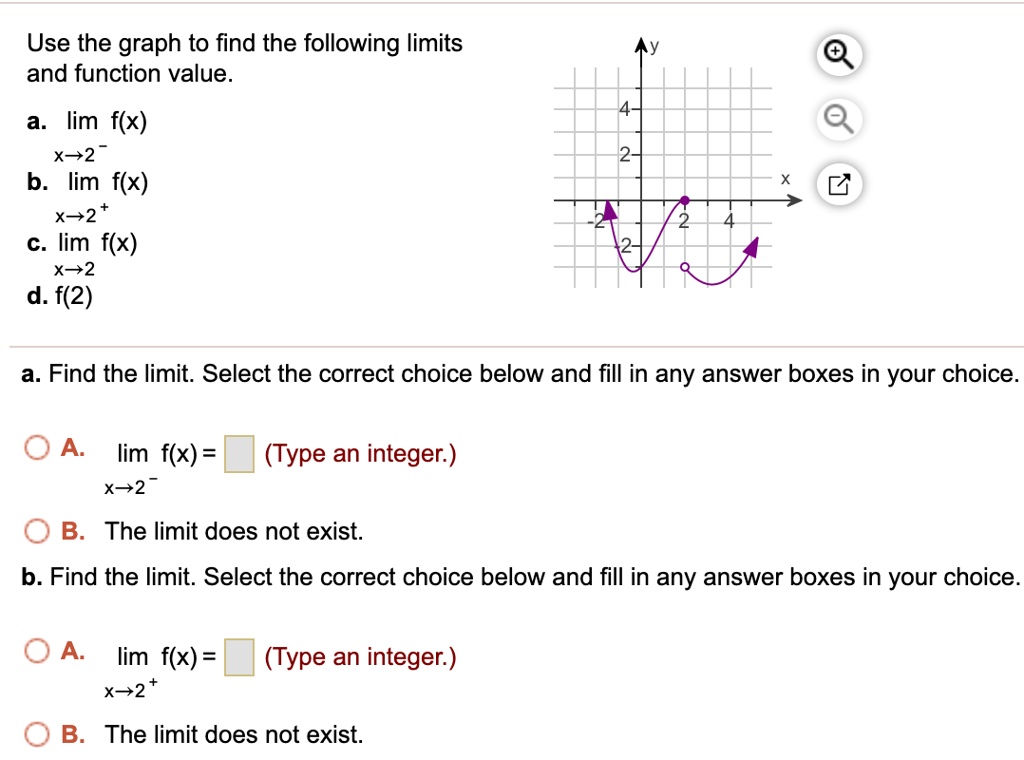 Use the graph to find the following limits and function value.
a. lim f(x)
x->2-
b. lim f(x)
x->2+
c. lim f(x)
x->2
d. f(2)
a. Find the limit. Select the correct choice below and fill in any answer boxes in your choice.
A. lim f(x) = (Type an integer.)
x->2-
B. The limit does not exist.
b. Find the limit. Select the correct choice below and fill in any answer boxes in your choice.
A. lim f(x) = (Type an integer.)
x->2+
B. The limit does not exist.