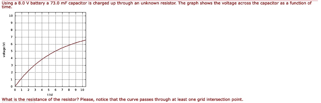 Using a 8.0 V battery a 73.0 mF capacitor is charged up through an unknown resistor. The graph shows the voltage across the capacitor as a function of time.

voltage (V)
10
9
8
7
6
5
4
3
2
1
0
0 1 2 3 4 5 6 7 8 9 10
t (s)

What is the resistance of the resistor? Please, notice that the curve passes through at least one grid intersection point.