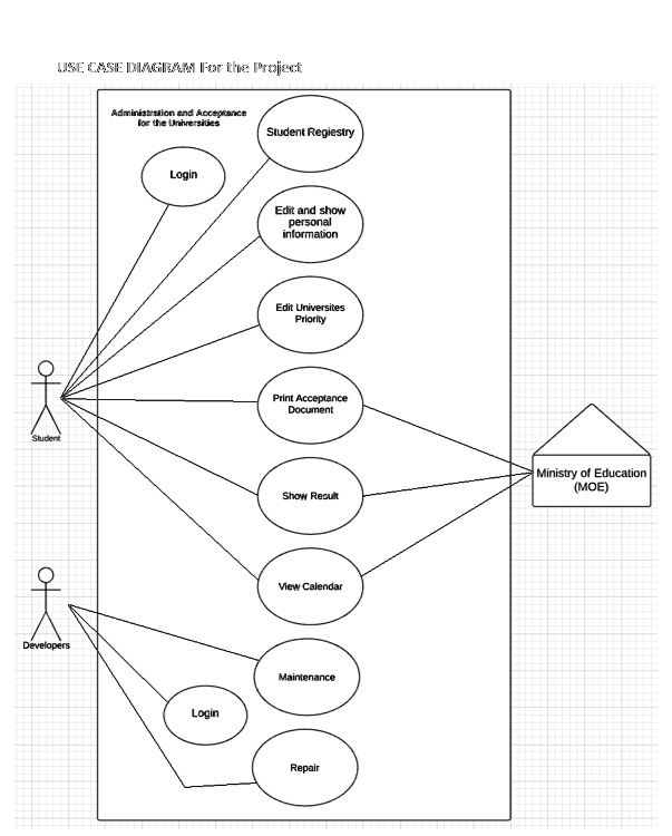 SOLVED: Draw the class diagram of your project: Identify the entity ...