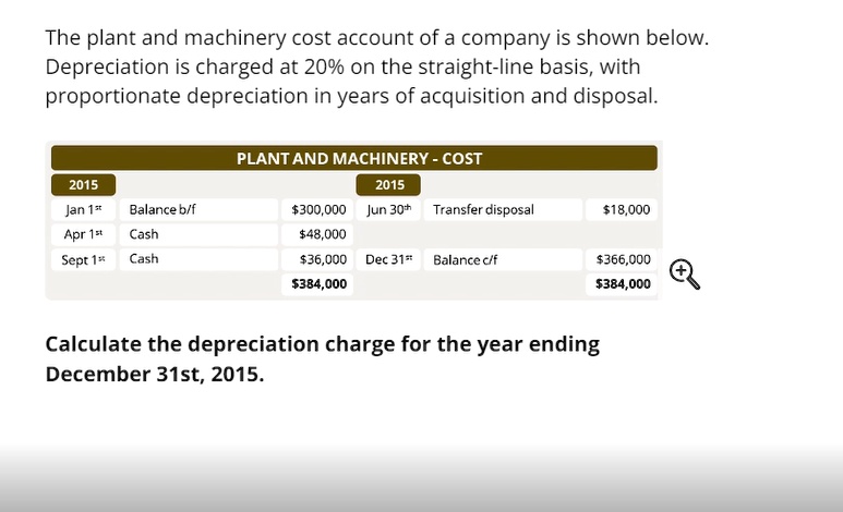 The plant and machinery cost account of a company is shown...