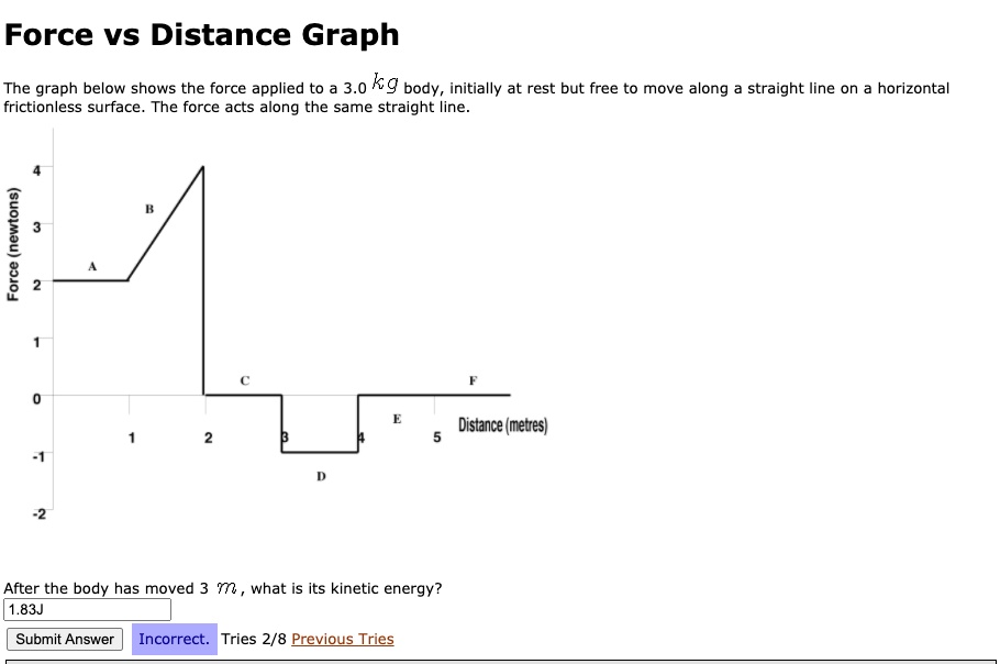 SOLVED: Force vs Distance Graph The graph below shows the force applied ...