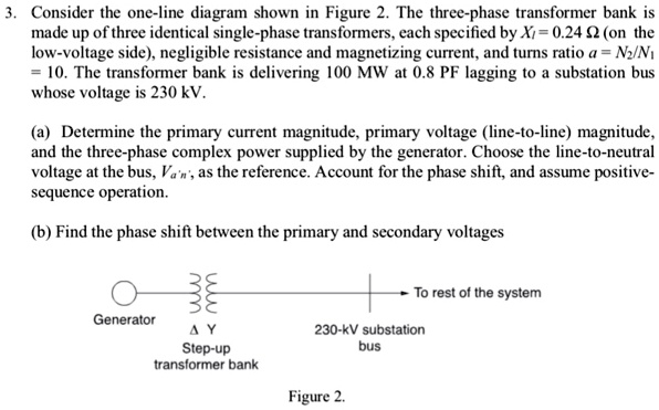 SOLVED: Consider The One-line Diagram Shown In Figure 2. The Three ...