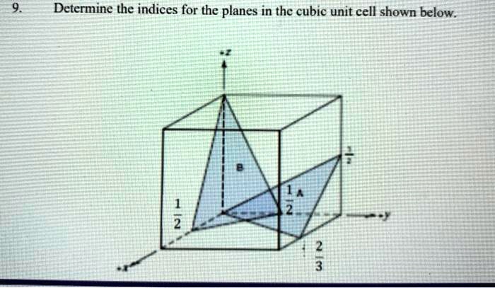 SOLVED: 9. Determine the indices for the planes in the cubic unit cell ...