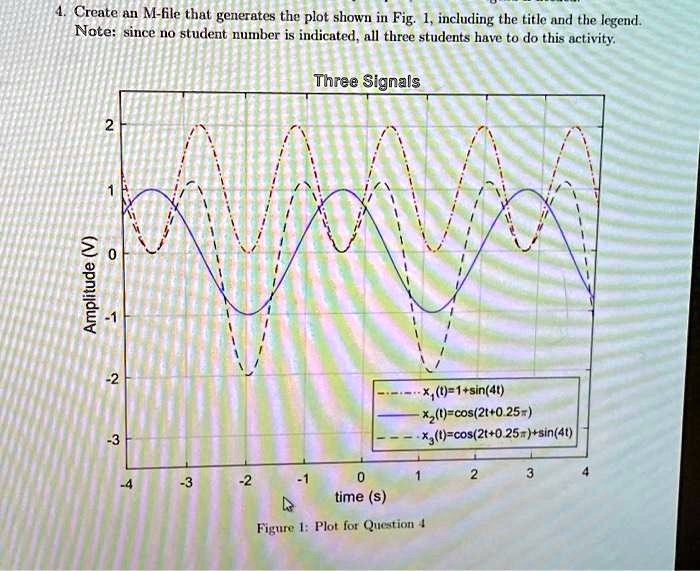 4. Create an M-file that generates the plot shown in Fig. 1, including ...
