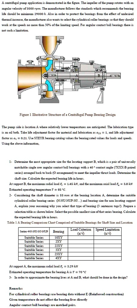 SOLVED: A Centrifugal Pump Application Is Demonstrated In The Figure ...