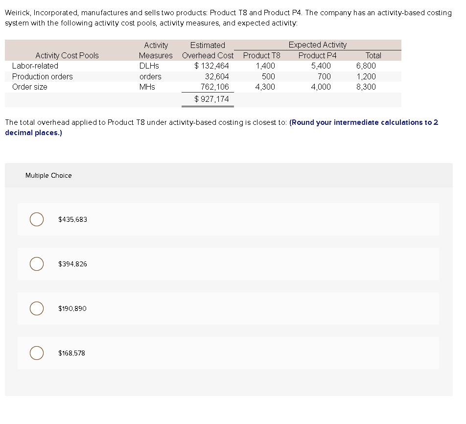 SOLVED: Weirick, Incorporated, manufactures and sells two products ...