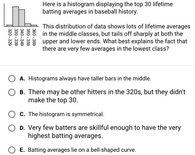 SOLVED Here is a histogram displaying the top 30 lifetime batting