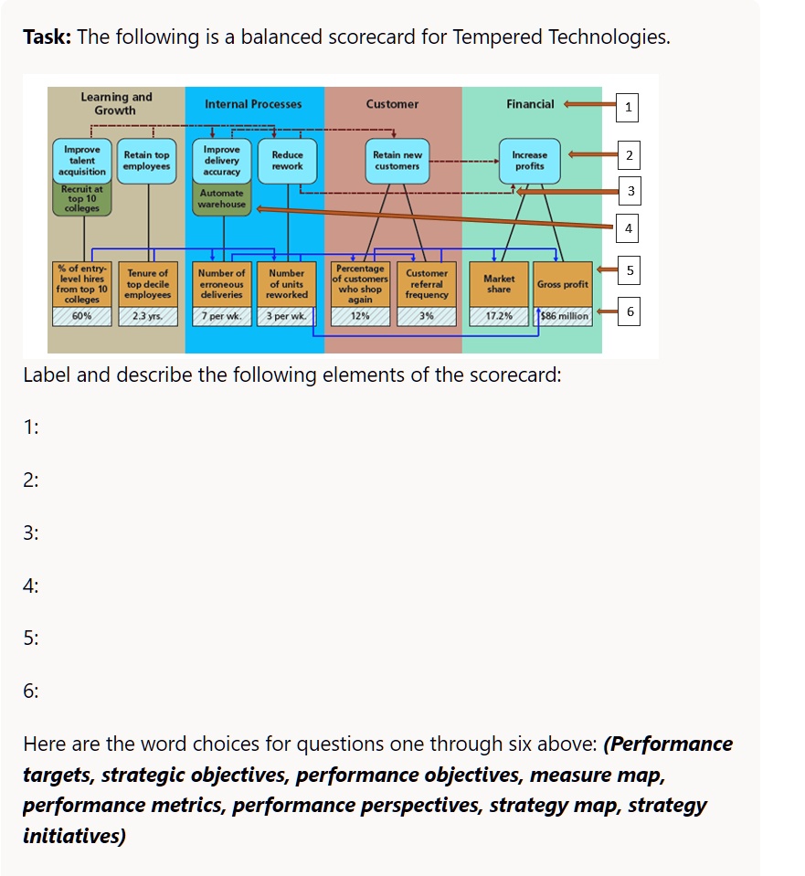 Texts: The following is a balanced scorecard for Tempered Technologies ...