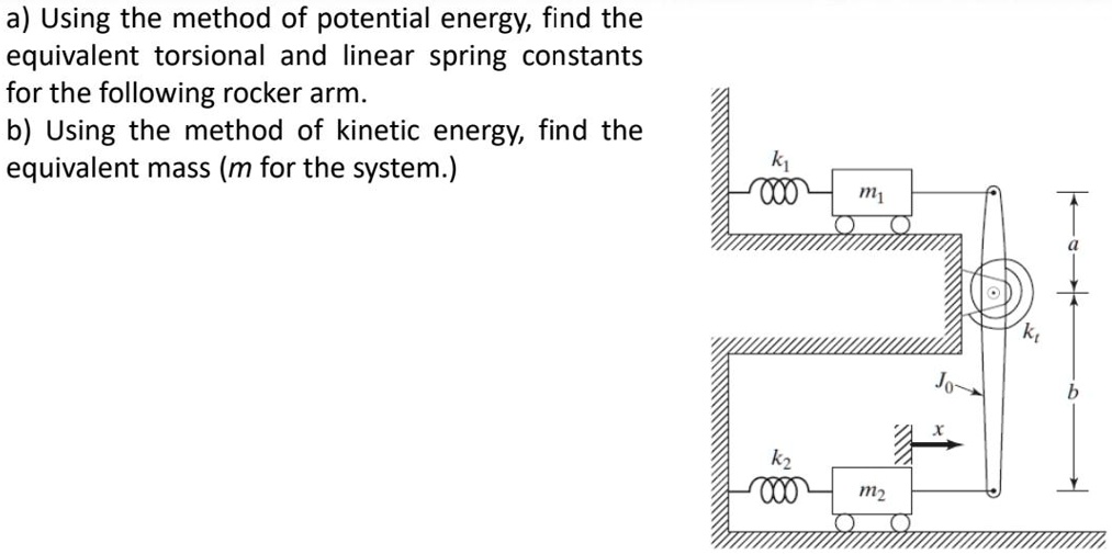 SOLVED a) Using the method of potential energy, find the equivalent