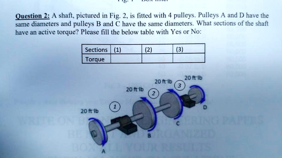 SOLVED: Question 2:A Shaft,pictured In Fig.2,is Fitted With 4 Pulleys ...