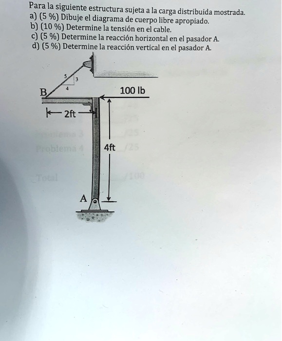 SOLVED: Para la siguiente estructura sujeta a la carga distribuida ...