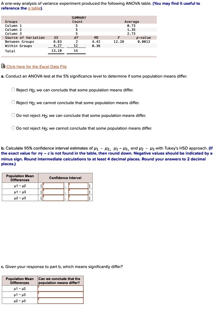 a one way analysis of variance experiment produced the following anova ...