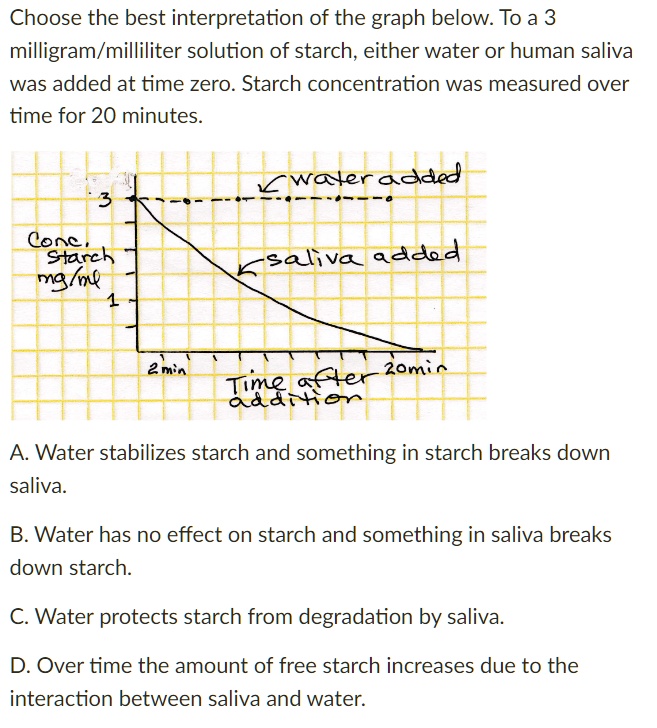 SOLVED Texts Help Choose the best interpretation of the graph below