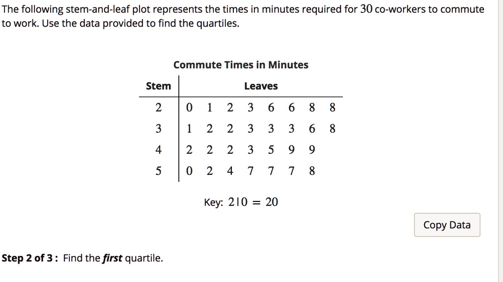 Solved The Following Stem And Leaf Plot Represents The Times In Minutes Required For 30 Co 3657