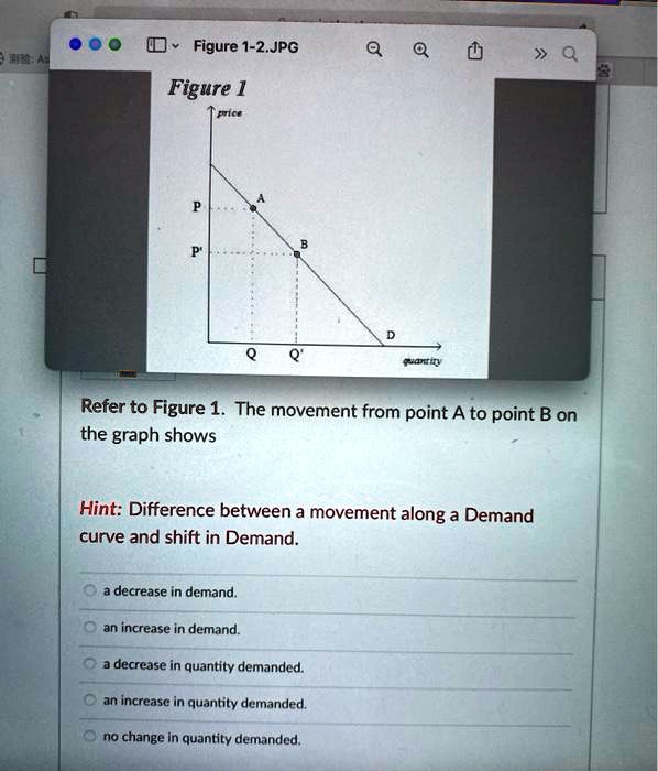 Figure 1 price A P P B QQ » Q D quantity Refer to Figure 1. The ...