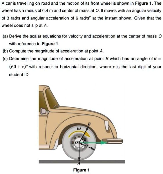 A car is travelling on road and the motion of its front wheel is shown ...