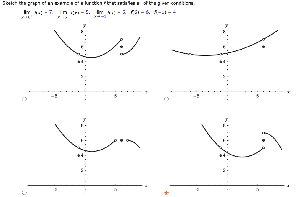 Sketch the graph of an example of a function f that satisfies all of the given conditions.

lim x?6+ f(x) = 7, lim x?6? f(x) = 5, lim x??1 f(x) = 5, f(6) = 6, f(?1) = 4