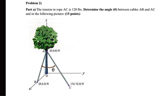 Problem 2) Part a) The tension in rope AC is 120 lbs....