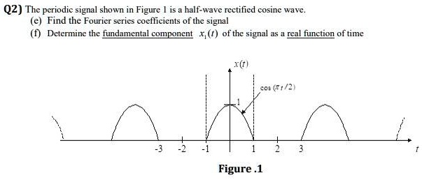 SOLVED: Q2 The periodic signal shown in Figure 1 is a half-wave ...