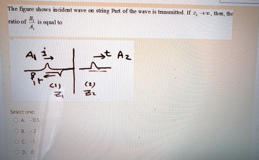 The figure shows incident wave on string Part of the wave is transmitted. If z2 -> infinity, then, the ratio of B1 / A1 is equal to
Select one:
A. -0.5
B. -2
C. -1
D. 0