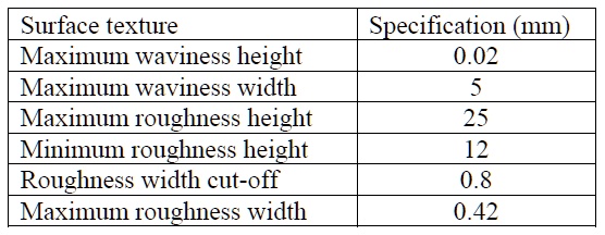 SOLVED: Table below shows a detailed specification of surface textures ...