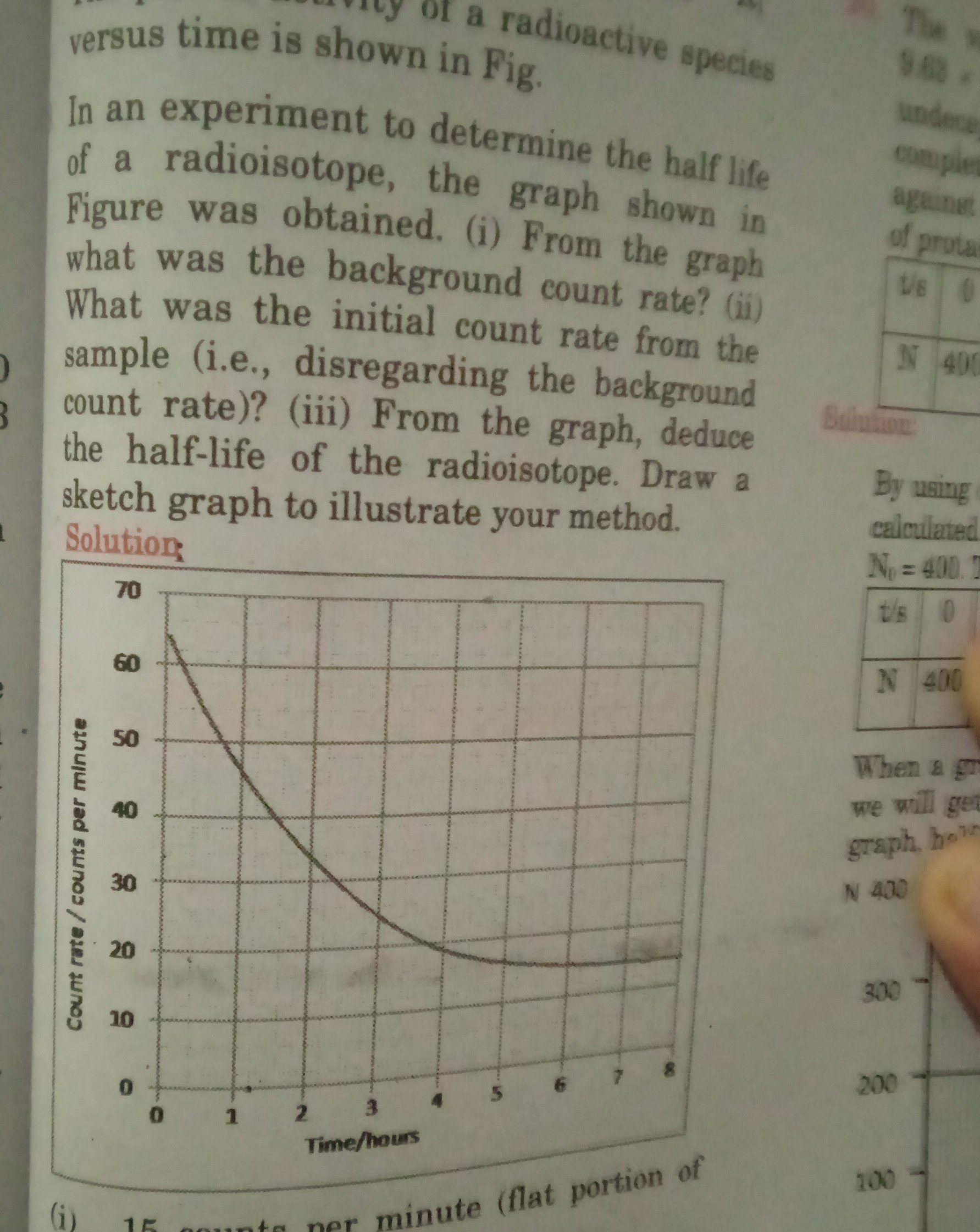 versus time is shown in Fig. In an experiment to determine the half ...