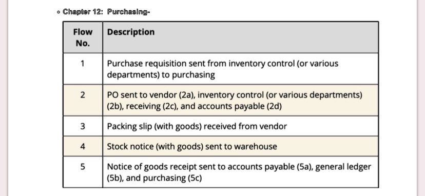 SOLVED: Explain what the difference is between Data Flow Diagrams and ...