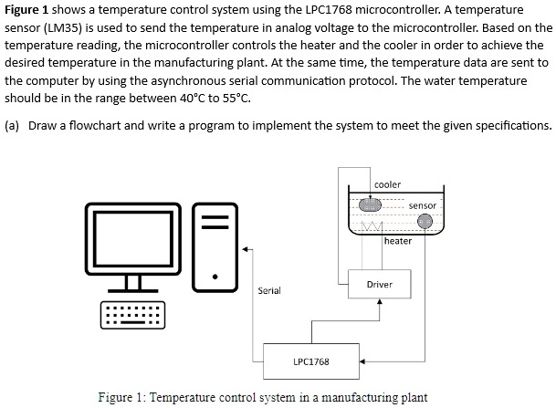 SOLVED: Figure 1 shows a temperature control system using the LPc1768 ...