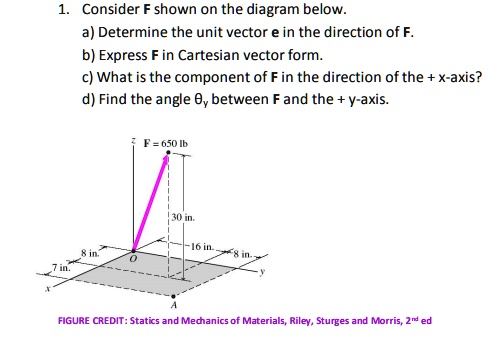 SOLVED: Consider the diagram shown below: a) Determine the unit vector ...