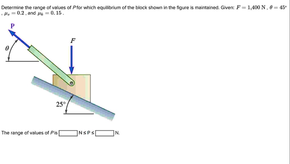 determine the range of values of p for which equilibrium of the block shown in the figure is maintained given f 1400 text n theta 45circ mus 02 and muk 015 the range of values of p is boxe 86224
