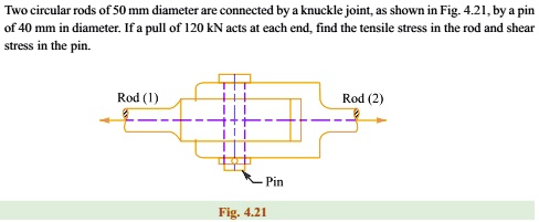 SOLVED: Two circular rods of 50 mm diameter are connected by a knuckle joint,  as shown in Fig. 4.21, by a pin of 40 mm in diameter. If a pull of 120