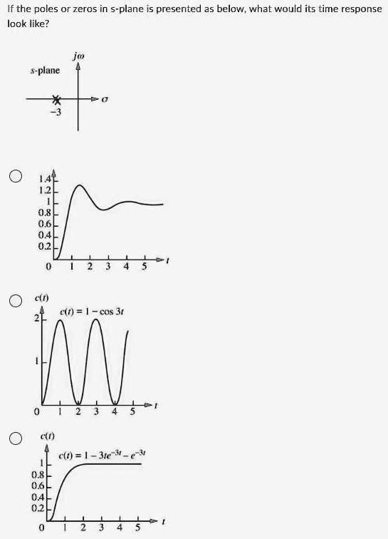 If the poles or zeros in s-plane is presented as below, what would its time response
look like?
s-plane
* 
-3
jω
1.4
1.2
1
0.8
0.6
0.4
0.2
0
0 1 2 3 4 5
t
c(t)
2
c(t) = 1 - cos3t
1
0 1 2 3 4 5
t
c(t)
c(t) = 1 - 3te^-3t - e^-3t
1
0.8
0.6
0.4
0.2
0
0 1 2 3 4 5
t