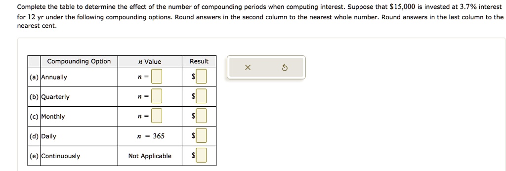 Complete the table to determine the effect of the number of compounding periods when computing interest. Suppose that 15,000 is invested at 3.7% interest for 12 yr under the following compounding options. Round answers in the second column to the nearest whole number. Round answers in the last column to the nearest cent.

Compounding Option | n Value | Result
(a) Annually | n = |
(b) Quarterly | n = | (c) Monthly | n = |
(d) Daily | n = 365 | (e) Continuously | Not Applicable |