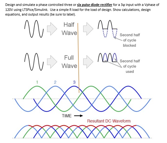 SOLVED: Design and simulate phase-controlled three six-pulse diode ...