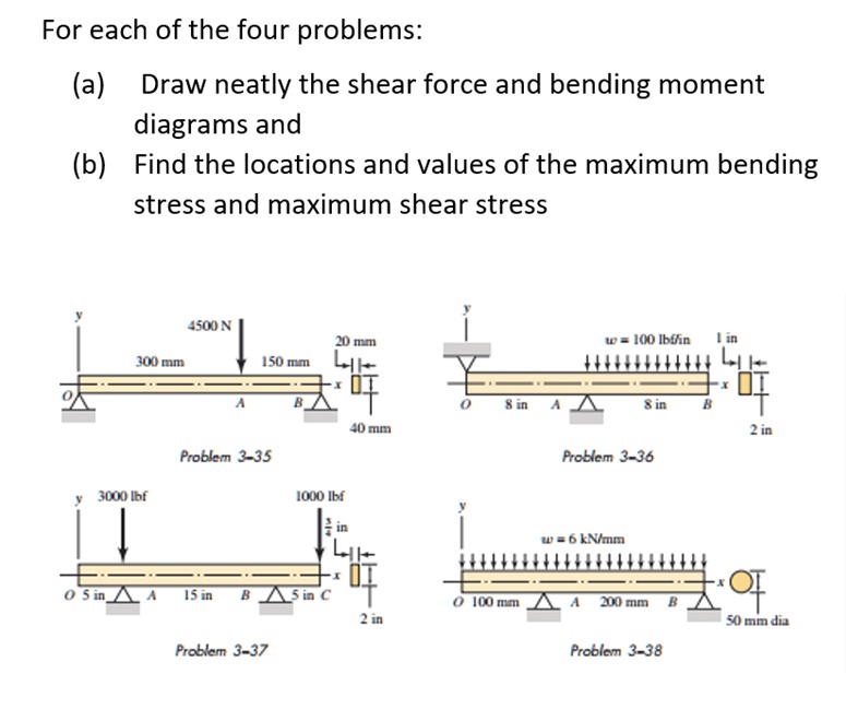 [GET ANSWER] For each of the four problems: (a) Draw neatly the shear ...