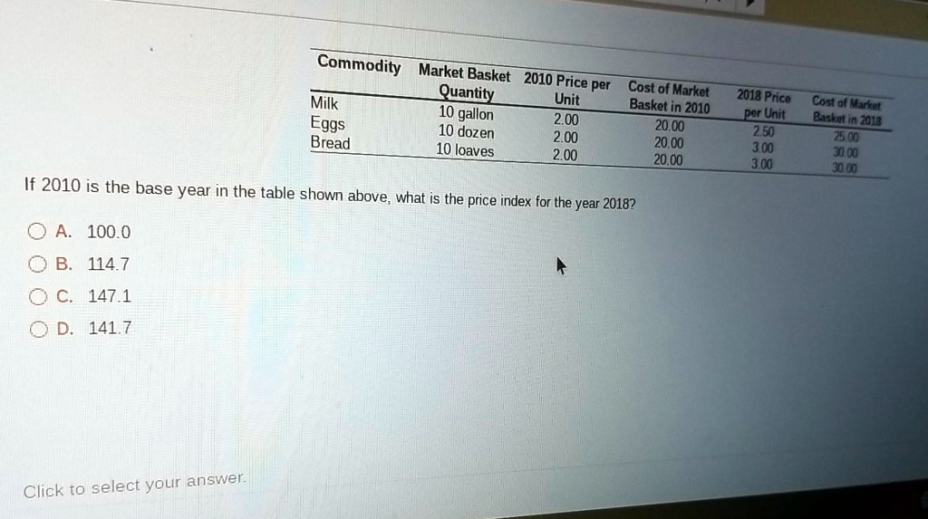 Commodity Market Basket Quantity 2010 Price per Unit Cost of Market Basket in 2010 2018 Price per Unit Cost of Market Basket in 2018
Milk 10 gallon 2.00 20.00 2.50 25.00
Eggs 10 dozen 2.00 20.00 3.00 30.00
Bread 10 loaves 2.00 20.00 3.00 30.00

If 2010 is the base year in the table shown above, what is the price index for the year 2018?

A. 100.0
B. 114.7
C. 147.1
D. 141.7