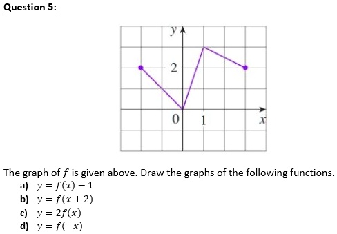 Solved Question 5 The Graph Of F Is Given Bove Draw The Graphs Of The Following Functions Y F X Y F X 2 Y 2f X Y F X