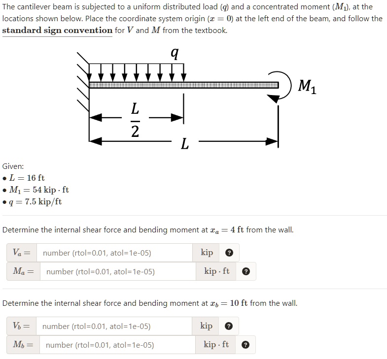 Solved The Cantilever Beam Is Subjected To A Uniform Distributed Load G And A Concentrated 7943