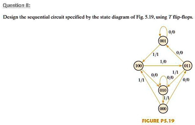 Design the sequential circuit specified by the state diagram of Fig. 5.19, using T flip-flops.