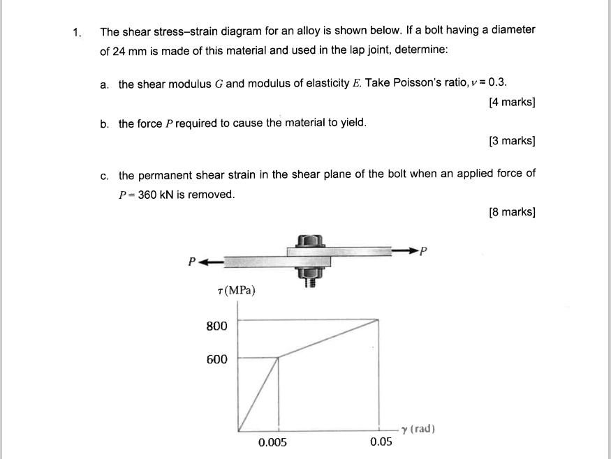 SOLVED: The shear stress strain diagram for an alloy is shown below. If ...