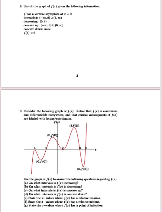 SOLVED: Sketeh Graph F(r) Gizn Tbc Lbon Ing Ilortuntiou Terticnl #7 ...